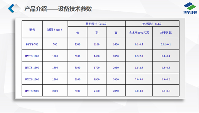高壓帶式壓濾機技術參數(shù) 高壓帶式壓濾機技術參數(shù)